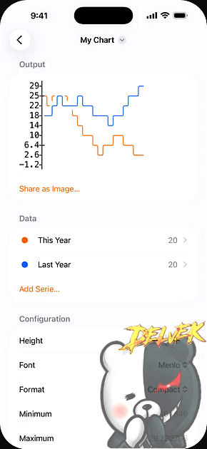 ASCii Charts iPhone screenshot 2